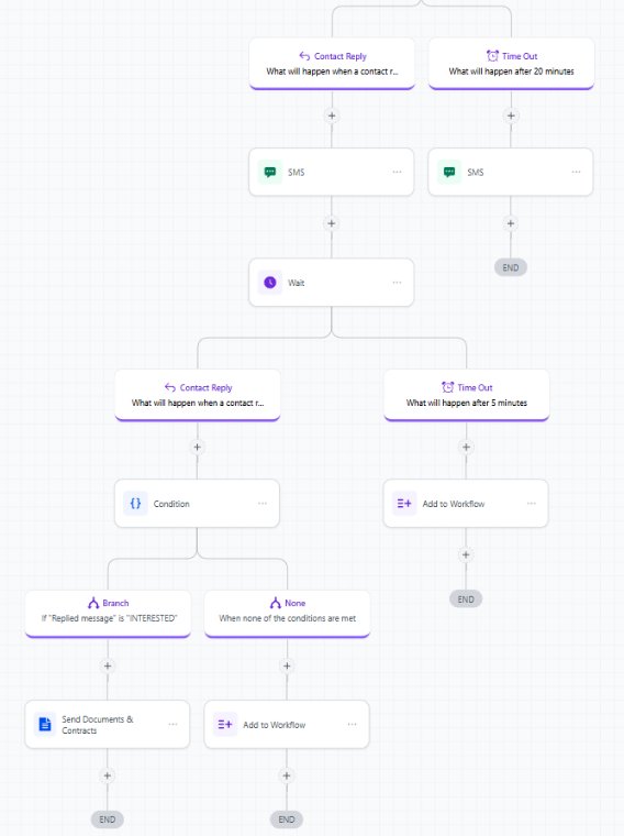 WF1 bottom - branch on reply, condition, route to quote or filter