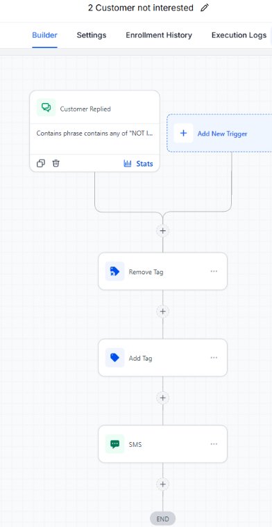 WF2 - not interested filter: remove tag, add tag, send SMS