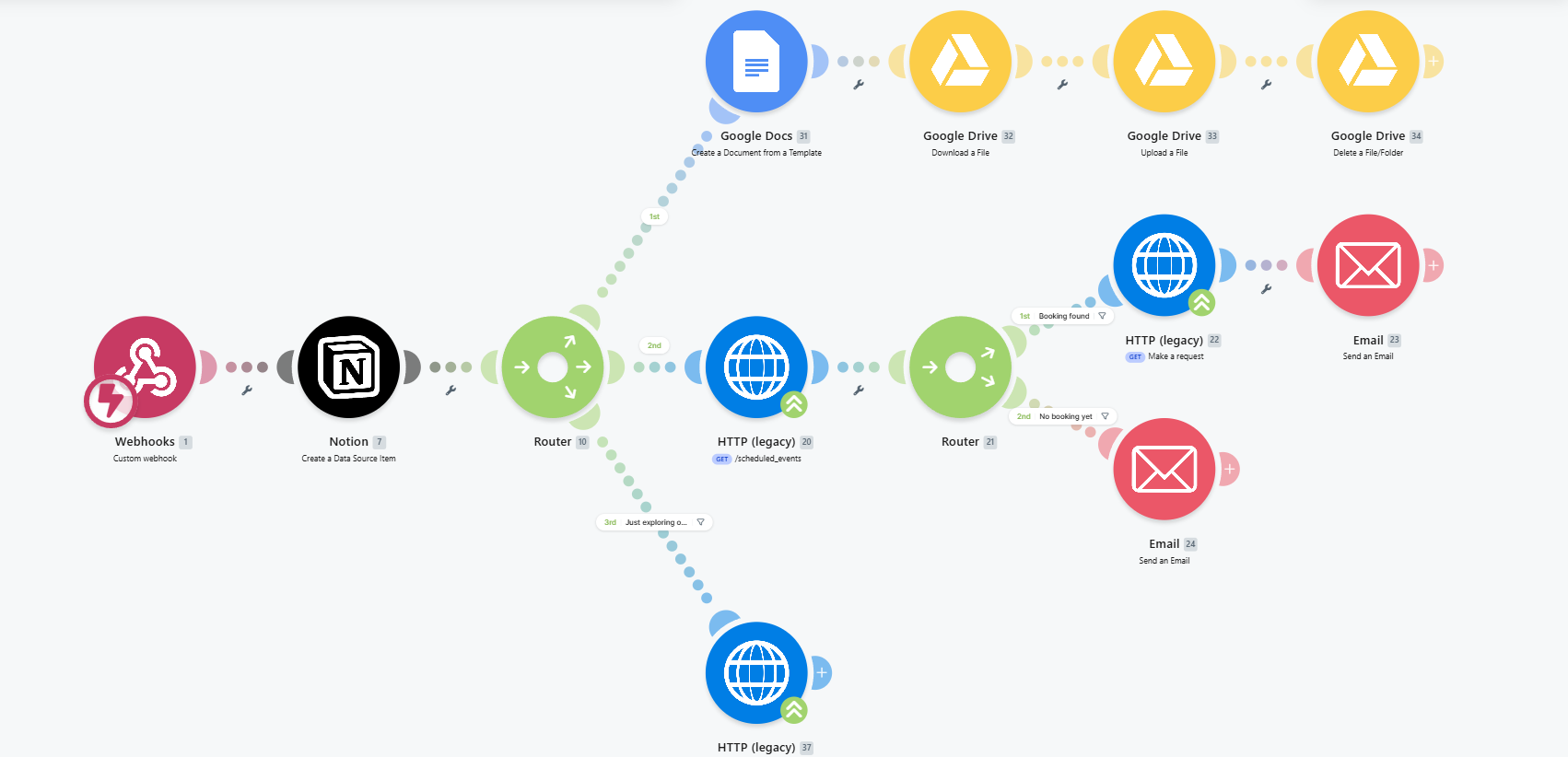 The main Make.com scenario canvas: webhook to Notion to router branches