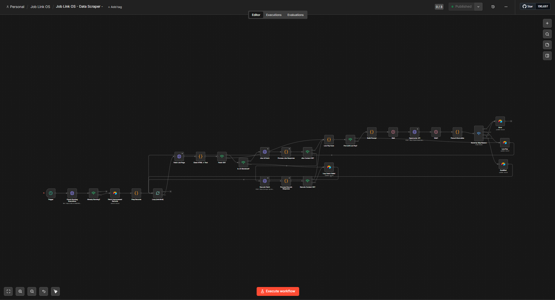 Data Scraper: n8n workflow canvas