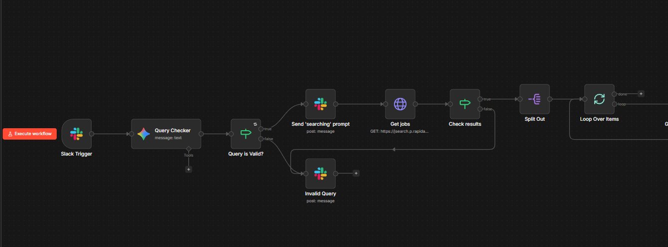n8n canvas: Slack trigger, Query Checker, Send searching prompt, Get jobs, Check results