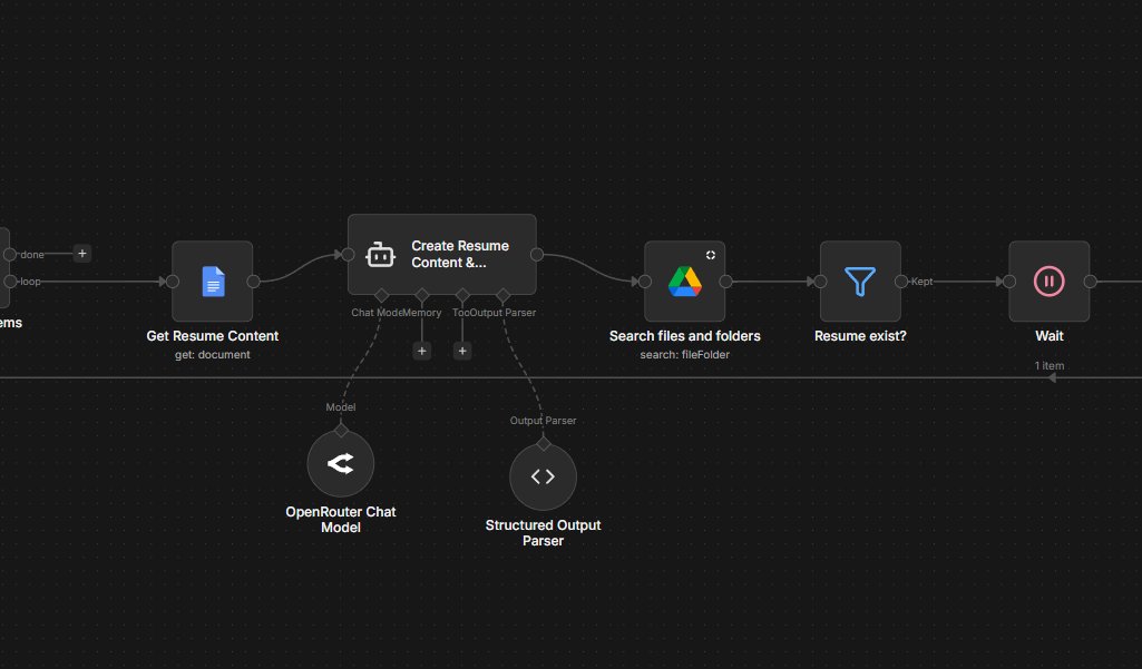 n8n canvas: Get Resume Content, Create Resume Content AI agent, Search files, Resume exist filter, Wait